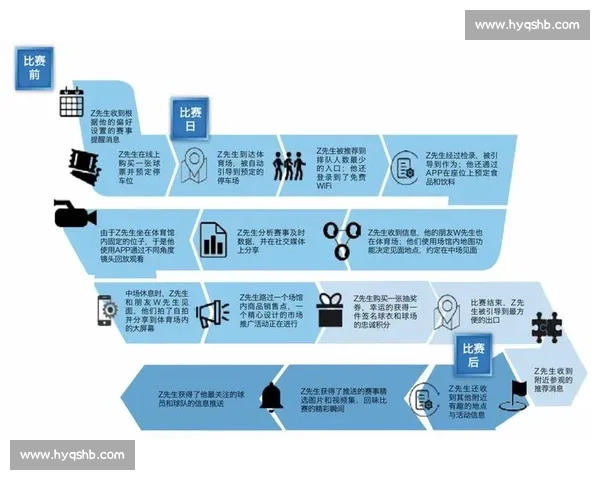 体育管理视角下职业联赛运营效率与可持续发展研究